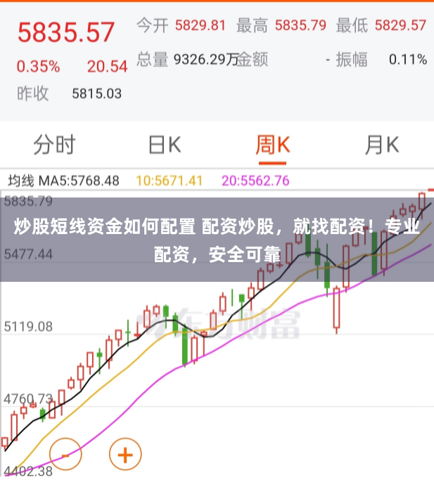 炒股短线资金如何配置 配资炒股，就找配资！专业配资，安全可靠